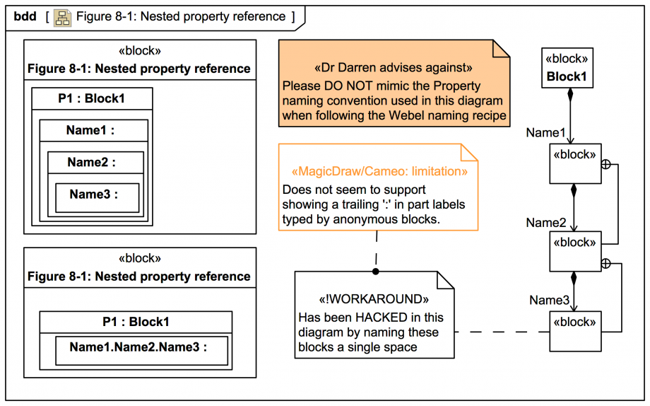 figure-8-1-nested-property-reference-webel-it-australia